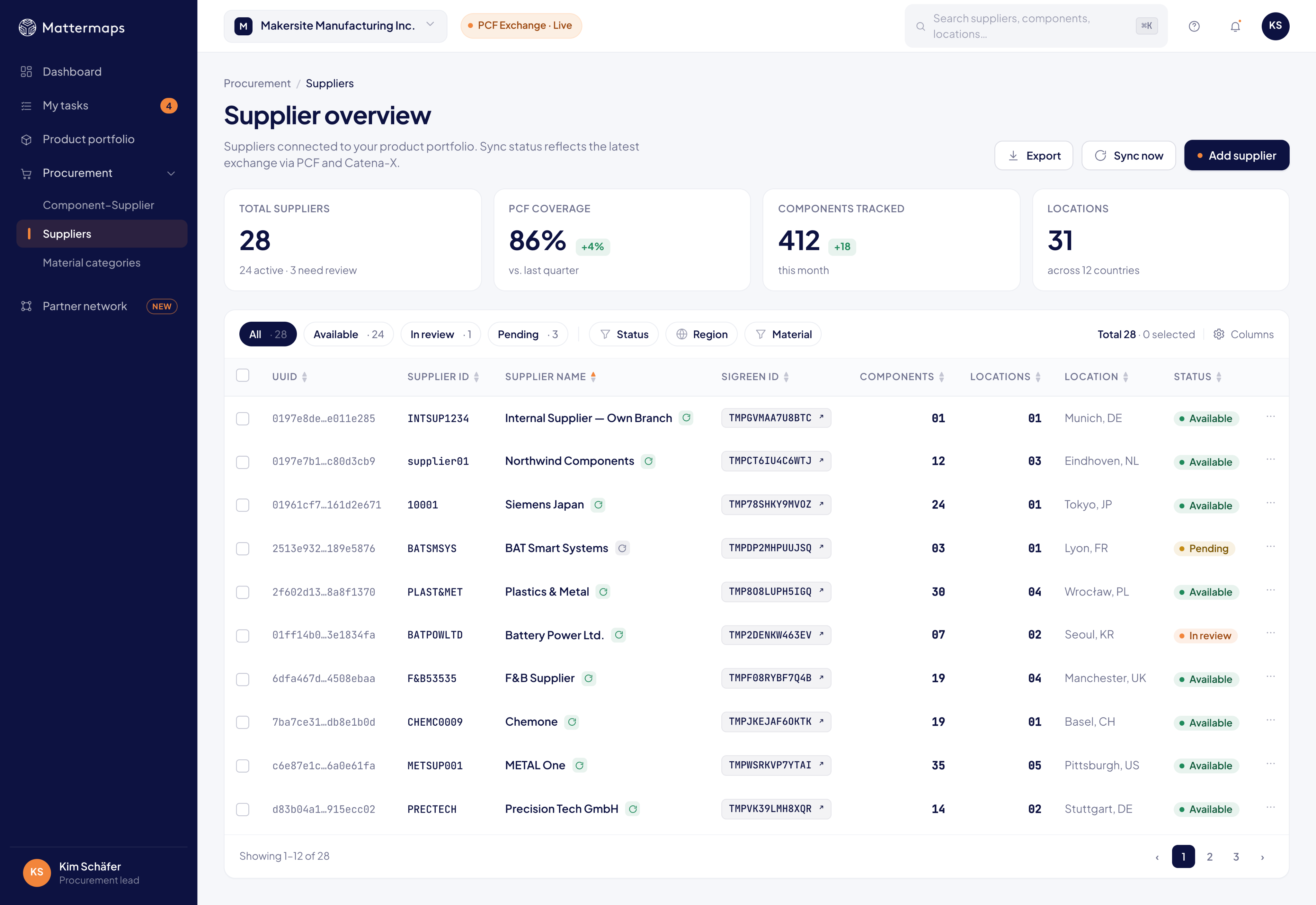 Data points on top of landscape